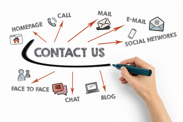 Wall Mural - Contact Us business concept. Homepage, e-mail, social networks and other forms of communication. Chart with keywords and icons