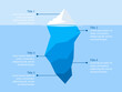© dzm1try - Iceberg model template image. Clipart image