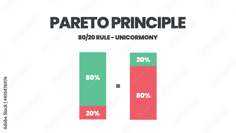 Pareto Principle is an 80 20 rule analysis diagram. The illustration is ...