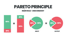 Pareto Principle Is An 80 20 Rule Analysis Diagram. The Illustration Is A Pie Chart Has Eighty Percent And Another Twenty Parts For Making Decisions In Time, Effort And Result Or Less Is More Concept.