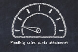 Fototapeta  - Chalk sketch of speedometer with low value and iscription Monthly sales quota attainment. Concept of low KPI