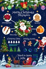 Poster - Christmas holiday vector infographics with Santa and Xmas gifts. Statistical graphs, charts and diagram with cartoon Christmas trees, Santa Claus, present boxes and candy canes, snowflakes and bell