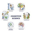 Cognitive science as interdisciplinary study of mind outline collection set. Labeled linguistics, anthropology, neuroscience, AI and psychology education and knowledge skill types vector illustration.