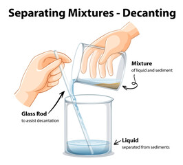 Wall Mural - experiment of separating mixtures by decanting