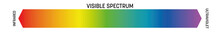 Visible Spectrum Of Light. Electromagnetic Spectrum Visible By Human Eye. Simple Schematic Banner With Rainbow Gradient Effect. Vector Illustration