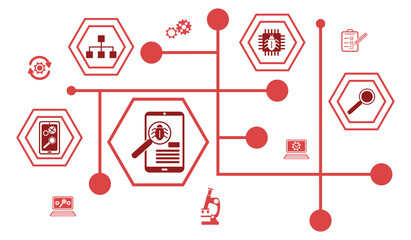 Concept of software testing