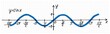 Hand-drawn graph of sine function. Vector illustration of coordinate system and sin x curve on checkered sheet of paper