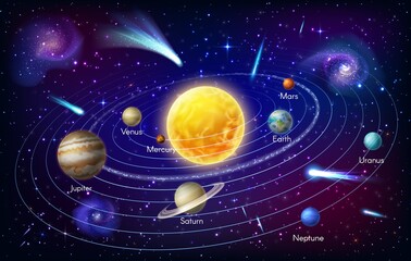 Mercury, Venus and Earth, Mars Jupiter, Saturn and Uranus or Neptune spin around Sun orbit. Solar system planet vector infographic. Space galaxy astronomy infographics cosmos with asteroids or nebula