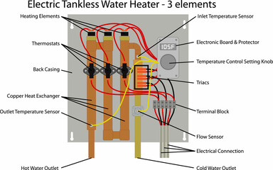 Tankless water heater - Electric 3 element