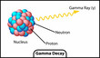 gamma decay of an atom