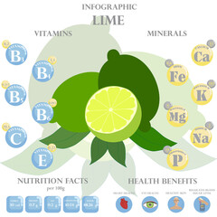 Wall Mural - Lime nutrition facts and health benefits infographic