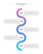 Vertical business timeline