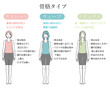© fuwari - 骨格診断　線画イラスト　3タイプ　正面　