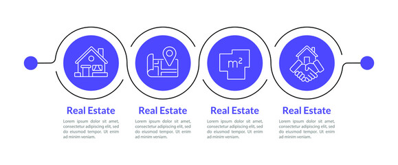 Poster - Real estate design elements. House selling vector infographic template. Visualization with four steps. Workflow layout with linear icons