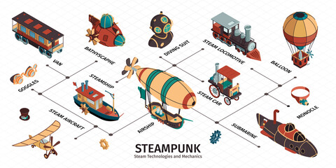 Steampunk Isometric Infographics