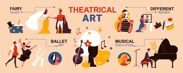 Wall Mural - Theatre Flat Infographics