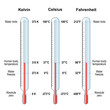 temperature scales. Celsius, Fahrenheit and Kelvin thermometers.