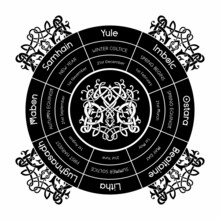 Wheel Of The Year Vector Illustration Of Pagan Equinox Holidays. Wiccan Solstice Calendar. Magical Seasons, Yule, Samhain, Beltane. Altar Poster, Wiccan Holidays.