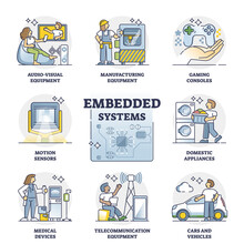 Embedded Systems As External Peripheral Devices In Outline Collection Set. Computer Hardware Usage For Third Party Appliances Or Equipment Examples In Labeled Educational Diagram Vector Illustration.