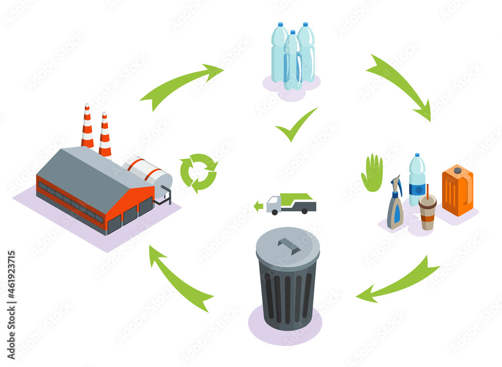 Plastic recycling process scheme. Life cycle of plastic bottle ...