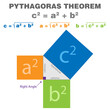 Pythagoras theorem mathematics concept science vector proof illustration