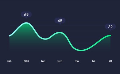 Wall Mural - Technology chart infographic. Admin data app, interactive business dashboard, HUD tech website screen. Vector diagram