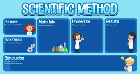 Canvas Print - Scientific method worksheet template