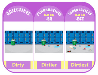 Wall Mural - Comparative and Superlative Adjectives for word dirty