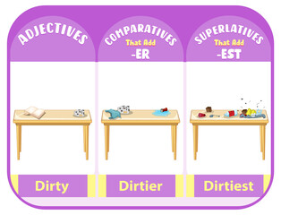 Canvas Print - Comparative and Superlative Adjectives for word dirty