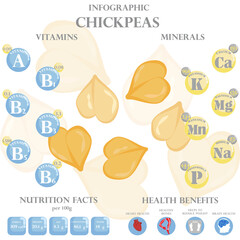 Wall Mural - Chickpeas nutrition facts and health benefits infographic