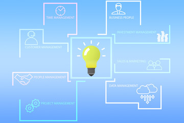 Poster - Idea innovation and inspiration, future technologies, brainstorming, typography graphic design with vital business phrases, light bulb with business content and infographic concept