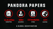 Pandora Papers, The Largest Fiscal Investigation About Tax Evasion, Modern Creative Banner, Sign, Design Concept, Social Media Post 