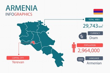 Wall Mural - Armenia map infographic elements. with separate of heading is total areas, Currency, All populations, Language and the capital city in this country. Vector illustration.