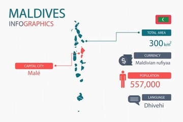 Wall Mural - Maldives map infographic elements. with separate of heading is total areas, Currency, All populations, Language and the capital city in this country. Vector illustration.