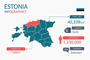 Wall Mural - Estonia map infographic elements. with separate of heading is total areas, Currency, All populations, Language and the capital city in this country. Vector illustration.