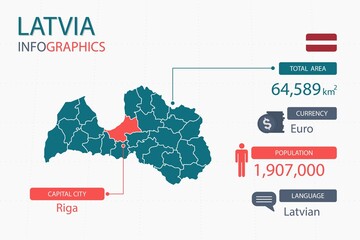 Wall Mural - Latvia map infographic elements. with separate of heading is total areas, Currency, All populations, Language and the capital city in this country. Vector illustration.