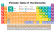 Periodic table of elements on white background. Colorful periodic table of elements with atomic number, symbol and weight