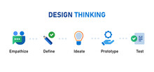 Design Thinking Steps Process From Empathize Define Ideate Prototype Test