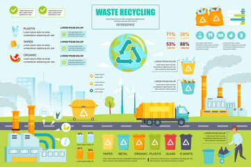 Leinwandbilder - Waste recycling concept banner with infographic elements. Industrial recycle process plant, garbage sorting. Poster template with graphic data visualization, timeline, workflow. Vector illustration