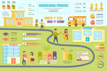 Fototapete - Educational process concept banner with infographic elements. School, college education, preparation for work. Poster template with graphic data visualization, timeline, workflow. Vector illustration