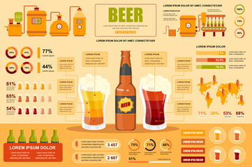 Wall Mural - Beer concept banner with infographic elements. Brewery production of different types of alcoholic beverage. Poster template with graphic data visualization, timeline, workflow. Vector illustration