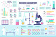 © alexdndz - Science laboratory concept banner with infographic elements. Scientific research in flasks, microscope in lab. Poster template with graphic data visualization, timeline, workflow. Vector illustration
