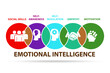 © Elnur - Emotional Intelligence business concept in management