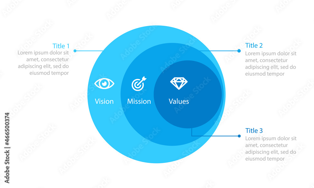 Vision mission values venn diagram template. Clipart image isolated on ...