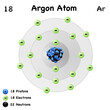 Argon element with symbol Ar and atomic number 18.isolated molecular structure of argon atom on white background.protons,neutrons and electrons are labeled nucleus.design for chemical model,science.