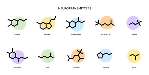 Sticker - Chemical formulas of neurotransmitters