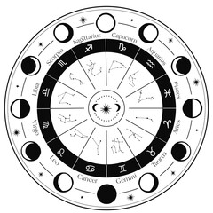 Zodiac Wheel Cicrle on the white isolated background. Horoscope Wheel.