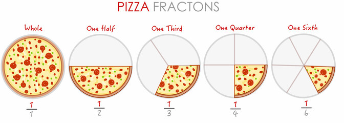 fraction pizzas. whole, one half, semi, halves, quarter, third, sixth pieces, slices pizza. equal ra