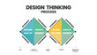 © Whale Design  - Innovation and technology is an infographic design thinking process. The presentation vector has such as empathize, Define, Ideate, Prototype, test, and deliver in double Diamond  Design step.