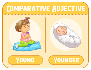 Sticker - Comparative adjectives for word young